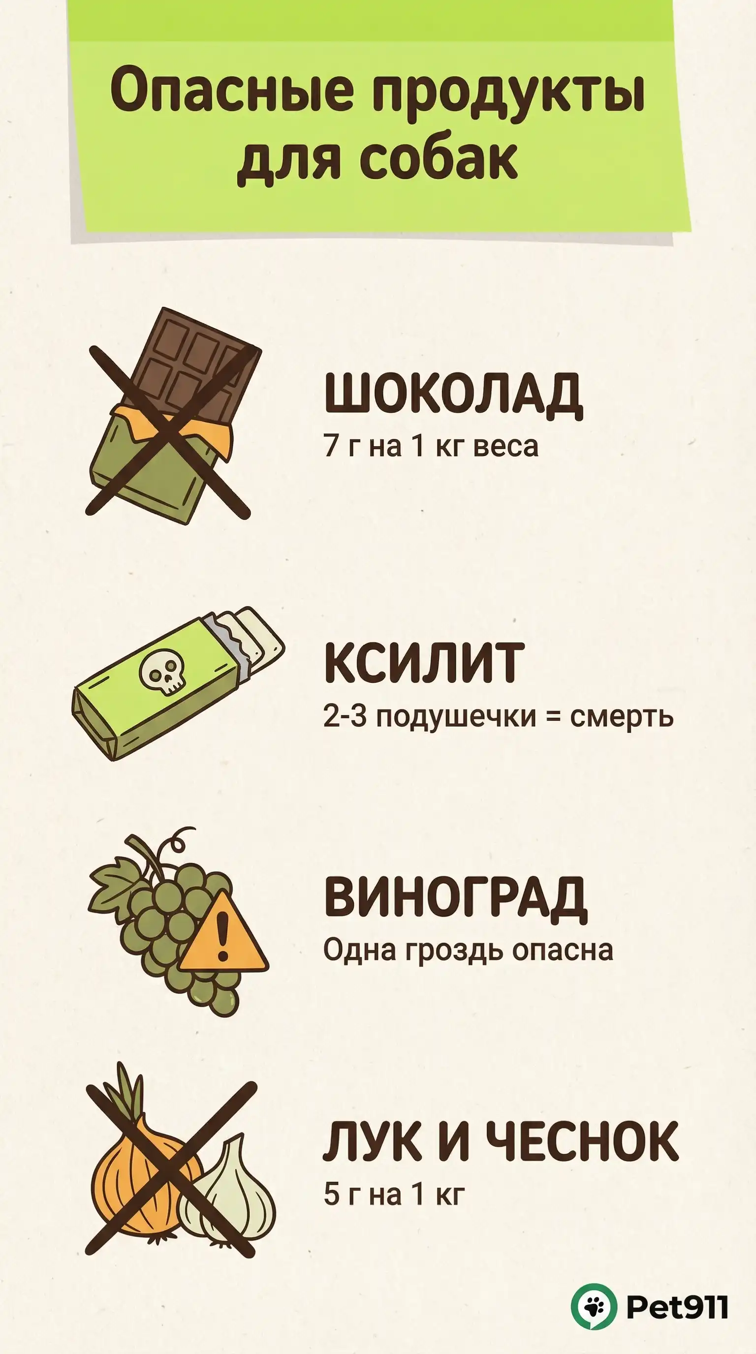 Инфографика: Опасные продукты для собак