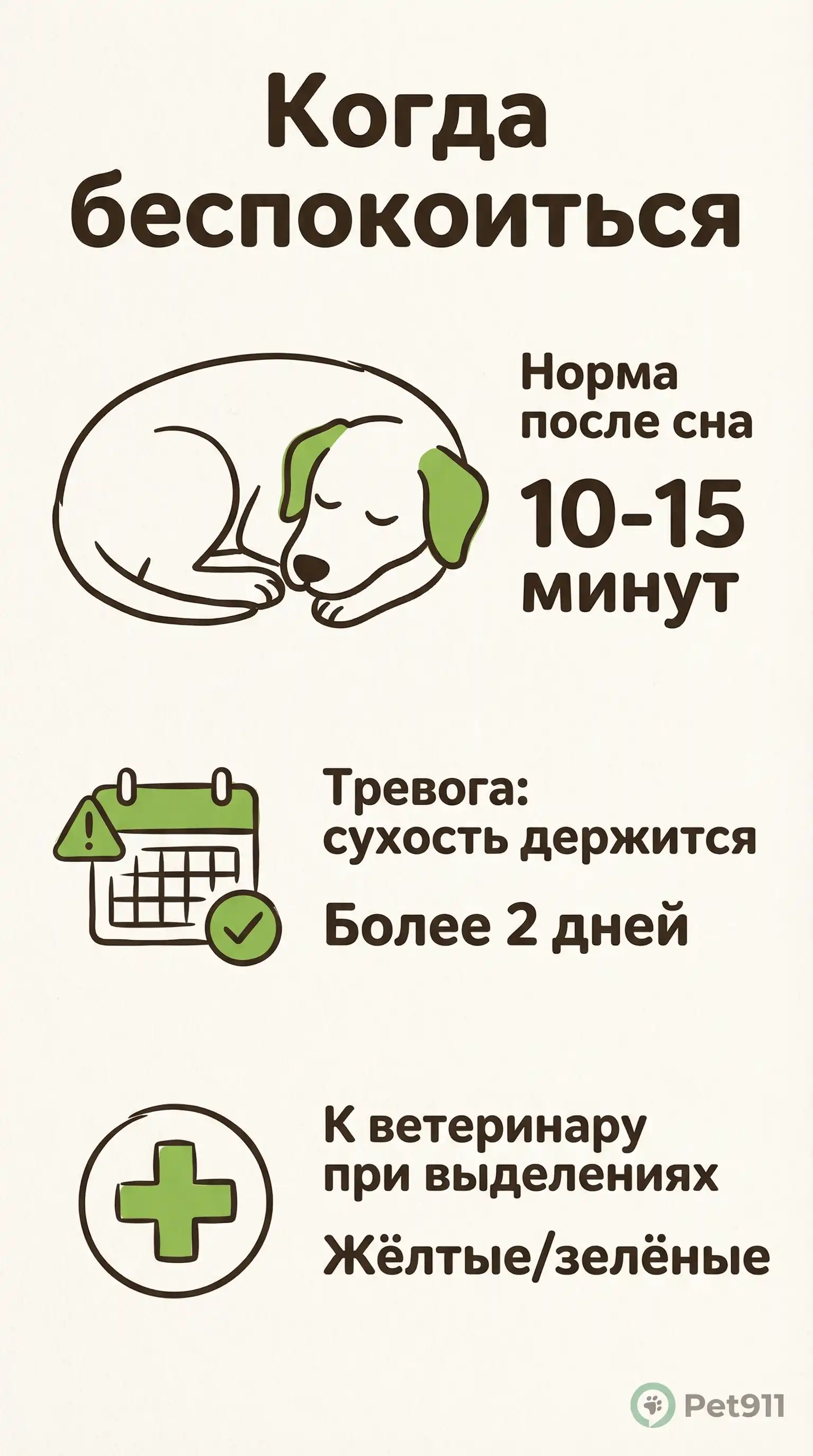 Инфографика: Когда беспокоиться